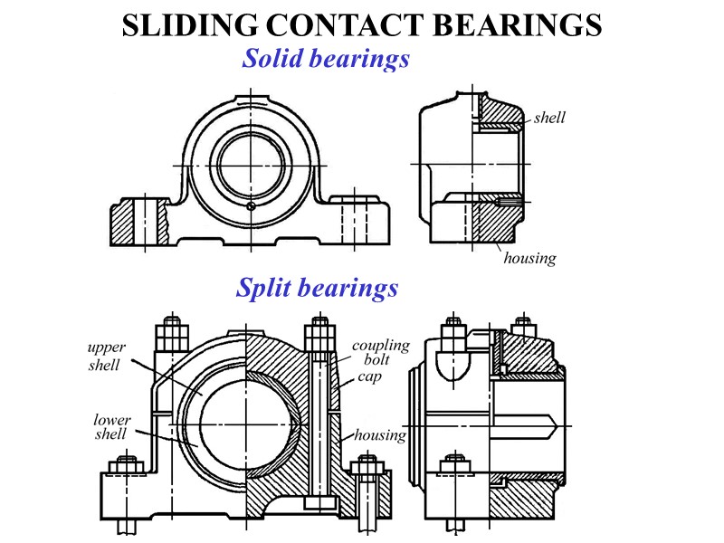 SLIDING CONTACT BEARINGS Solid bearings Split bearings